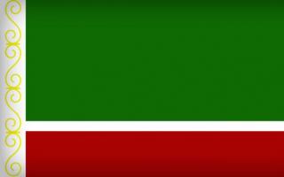 Čečenská republika je Čečensko součástí Ruské federace